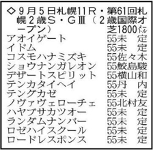 【札幌２歳Ｓ展望】フライトライン産駒の“大物候補”ショウナンガレオンが登場　新馬戦は２馬身半差の完勝