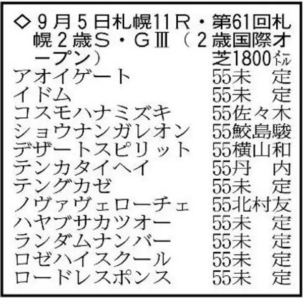 【札幌２歳Ｓ展望】フライトライン産駒の“大物候補”ショウナンガレオンが登場　新馬戦は２馬身半差の完勝