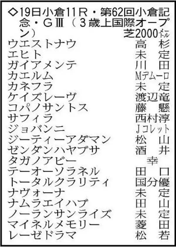 【小倉記念展望】切れる牝馬タガノアビーが重賞勝ちの好機　ジョバンニも悲願の重賞制覇を狙う