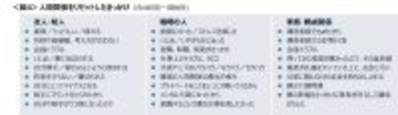 人間関係リセットのきっかけ…友人は「価値観合わない」職場は「いやがらせ」家族親戚は「遺産相続」など