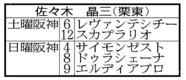 キズナ育てた名伯楽　佐々木調教師は５頭出し「今まで通り。３月３日までは責任のある立場」と自然体