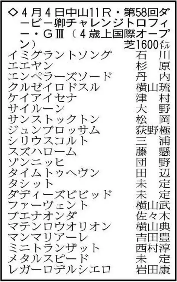 「【ダービー卿チャレンジトロフィー展望】前回重賞２着のケイアイセナ、ファーヴェントが中心」の画像