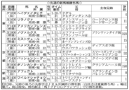 【ＰＯＧマニア】“メイショウタバルコンビ”での勝利に武豊騎手も期待大！　東西の新馬戦で大物候補が誕生