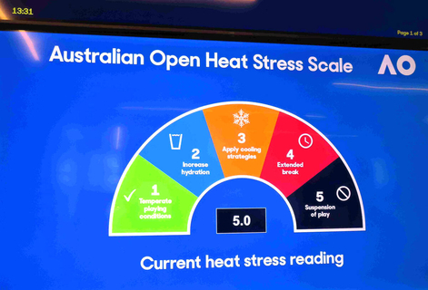 【全豪テニス】危険な暑さで屋外コート全試合中止　開閉式屋根付き除き…気温４５度到達予測、熱ストレス指数は最高５・０発令
