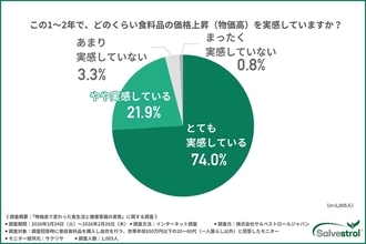 食卓の変化は静かに進む　物価高が広げる栄養の格差