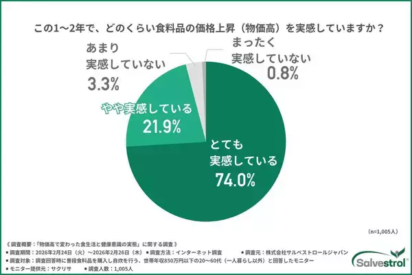 食卓の変化は静かに進む　物価高が広げる栄養の格差