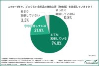 食卓の変化は静かに進む　物価高が広げる栄養の格差