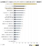 「在宅勤務とオフィス出社の「ハイブリッドワーク」デメリットはダントツの“都度問題”メリットは「柔軟さ」」の画像1