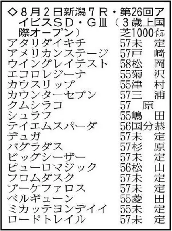 【アイビスＳＤ展望】連覇を狙うピューロマジックが中心　直千巧者のエコロレジーナも面白い存在