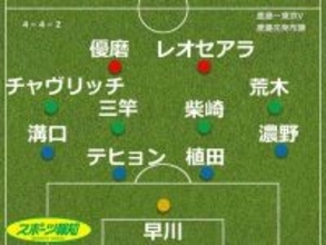 【採点＆寸評】鹿島、首位快走４連勝…２ゴールの鈴木優磨、極上キックの柴崎岳に加えて度胸満点ＤＦも高評価