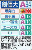 「【創価大戦力分析】大エースいなくても「全区間５位以内」で目標の３位以内へ…箱根駅伝」の画像1