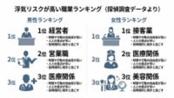 浮気はどこで始まるのか？探偵事務所が調査した“リアルな実態データ”を公開