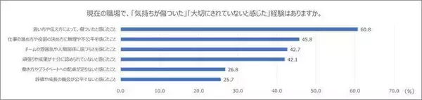 見えにくい傷が働き方を変える　沈黙の不調が示す職場の課題