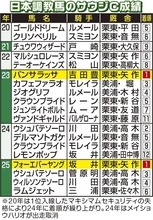 【サウジＣ】連覇を目指すフォーエバーヤングは６番ゲート　最大のライバル米国のナイソスは１２番ゲート