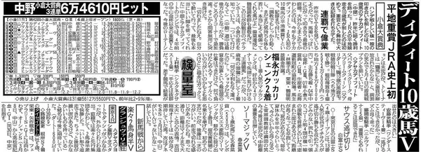 【競走伝】ＪＲＡ史上初！小倉を知り尽くす１０歳馬が連覇で歴史を動かす激走　今も最高齢の重賞記録　０８年小倉大賞典