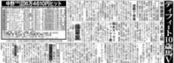 【競走伝】ＪＲＡ史上初！小倉を知り尽くす１０歳馬が連覇で歴史を動かす激走　今も最高齢の重賞記録　０８年小倉大賞典