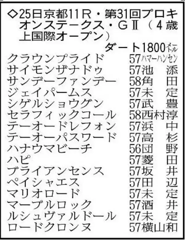 【プロキオンステークス展望】堅実なロードクロンヌが初重賞制覇のチャンス　前走が圧巻のブライアンセンスも侮れない