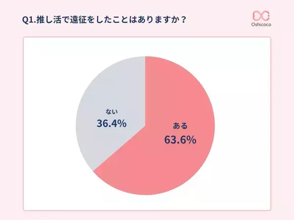 移動に5万円超　推しを追う旅が生む新しい消費のかたち