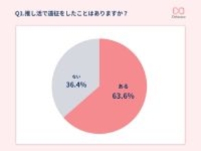 移動に5万円超　推しを追う旅が生む新しい消費のかたち