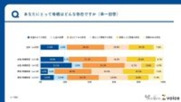 距離が変える母子の関係　Z世代に見る新しいつながり方