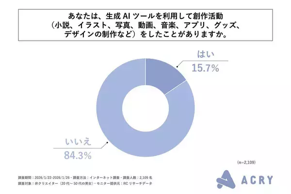 創作は誰のものか　生成ＡＩが広げた参加の裾野