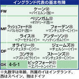 「日本代表　イングランドと聖地ウェンブリーで来年３月３１日に対戦…森保監督「勝利を目指して戦いたい」」の画像1