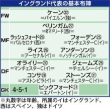 日本代表　イングランドと聖地ウェンブリーで来年３月３１日に対戦…森保監督「勝利を目指して戦いたい」