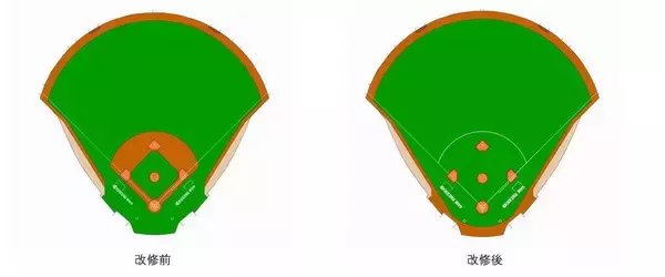【オリックス】本拠地･京セラドーム大阪の人工芝を８年ぶりに張り替え WBC強化試合でお披露目へ