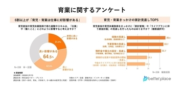 育児はキャリアの空白か転機か　若い世代に広がる新しい選択