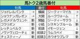 「【馬トク２歳番付２】牝馬で能力指数１位の横綱が中京２歳Ｓを快勝！　牡馬ではダート路線のモンスターが誕生」の画像1