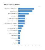 「不用品回収サービス、利用者の約9割が「料金の不透明さ」に不安　追加費用や見積もり変更への懸念も多数」の画像1