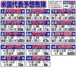 打倒大谷翔平へ最強の米国メンバー集結…デローサ監督「大谷とスキーンズの対戦実現してほしい」決勝の先発構想も