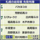 「【J２札幌】４年連続ホーム黒星発進…Ｊ３岐阜に１－２…ＤＦ家泉が同点弾も後半に２失点目、ＦＷバカヨコは一発退場」の画像1