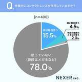 「コンタクトレンズ利用者の３割が「見た目や印象」を重要視　職場でコンタクトレンズを利用する理由」の画像1