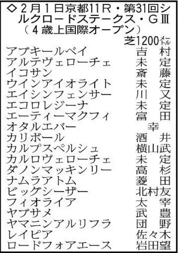 【シルクロードＳ展望】混戦模様も前走内容のいいロードフォアエースが主役　武豊×ヤブサメの勢いも怖い