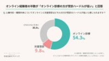 新生活の見えない不調　4人に1人がメンタル不調 オンライン診療が受診の壁を下げるか