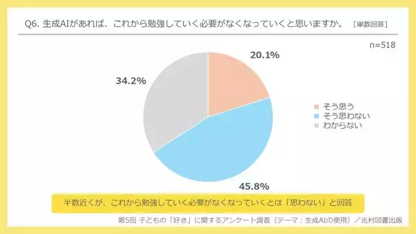 「ＡＩがあっても、勉強はなくならない」　小中学生５１８人が示した“冷静な距離感”