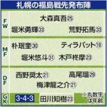【Ｊ２札幌】１９年ぶりの７連勝！　ＭＦ堀米悠斗が先制の今季初得点　ＭＦ荒野拓馬は３戦連続ゴール　２試合ぶり完封劇