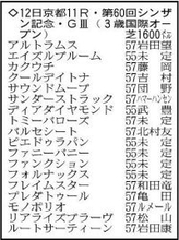 【シンザン記念展望】久々でもディアダイヤモンドは魅力たっぷり　アルトラムスもＡ級マイラーの予感