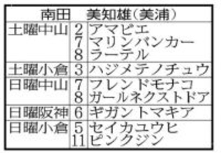 ラストは９頭出走　３月３日に引退を迎える南田美知雄調教師「思い出に残っているのはカッツミー」