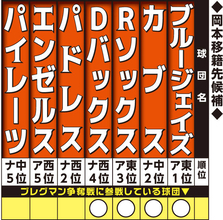 巨人・岡本和真が極秘渡米　現地で面談通じ移籍先の絞り込みへ…メジャー日本人移籍市場も大詰め