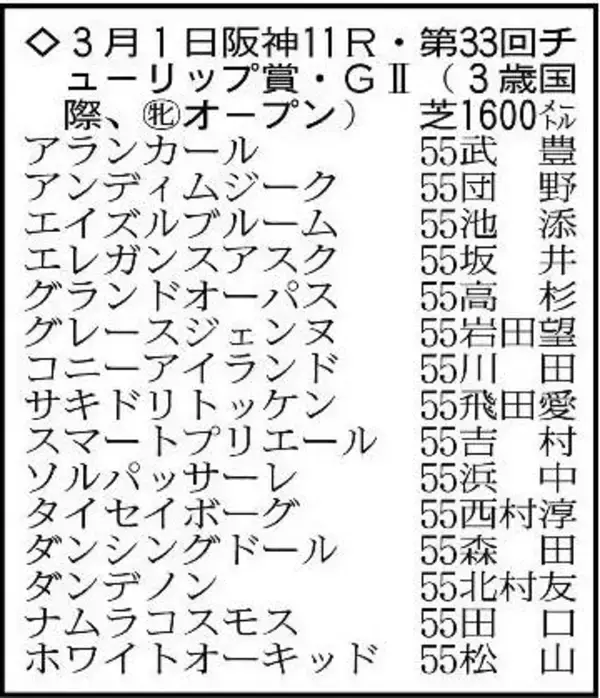 【チューリップ賞展望】武豊騎手とアランカールが桜花賞切符をつかむ　ソルパッサーレも末脚比べなら