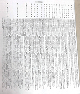 大相撲夏場所１１日目の懸賞　にしたんクリニックが１日で総額６６５万円を申し込み　幕内全取組に５本ずつ