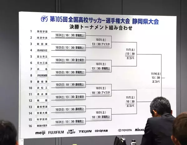 【高校サッカー】全国総体優勝の静岡学園は７年ぶり進出の焼津中央と初戦　静岡県大会決勝トーナメント組み合わせ決まる