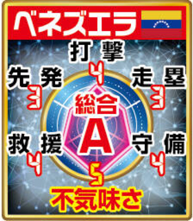 侍ジャパン、準々決勝の相手はベネズエラに決定　アクーニャ引っ張る強力打線　先発は「大谷キラー」有力
