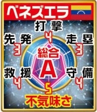 侍ジャパン、準々決勝の相手はベネズエラに決定　アクーニャ引っ張る強力打線　監督明言の先発は「大谷キラー」