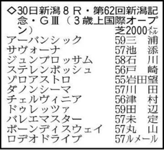 【新潟記念展望】３歳マイル王ロデオドライブらＧ１馬５頭が集結