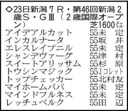 【新潟２歳Ｓ展望】母娘重賞制覇を狙うシャンデヴァーグ　新馬戦を３馬身差で完勝のレッチュベルクにも注目