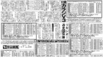 【競走伝】豪州の１２歳馬がＪＲＡ史上最年長Ｇ１勝利　風車ムチで驚異の３連覇！　０７年・中山ＧＪ