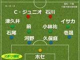 「【見どころ＆予想スタメン】Ｊ１千葉・小林慶行監督「強めにミーティングした」苦悩のＤＦ河野、再起の鍵に…浦和戦」の画像1